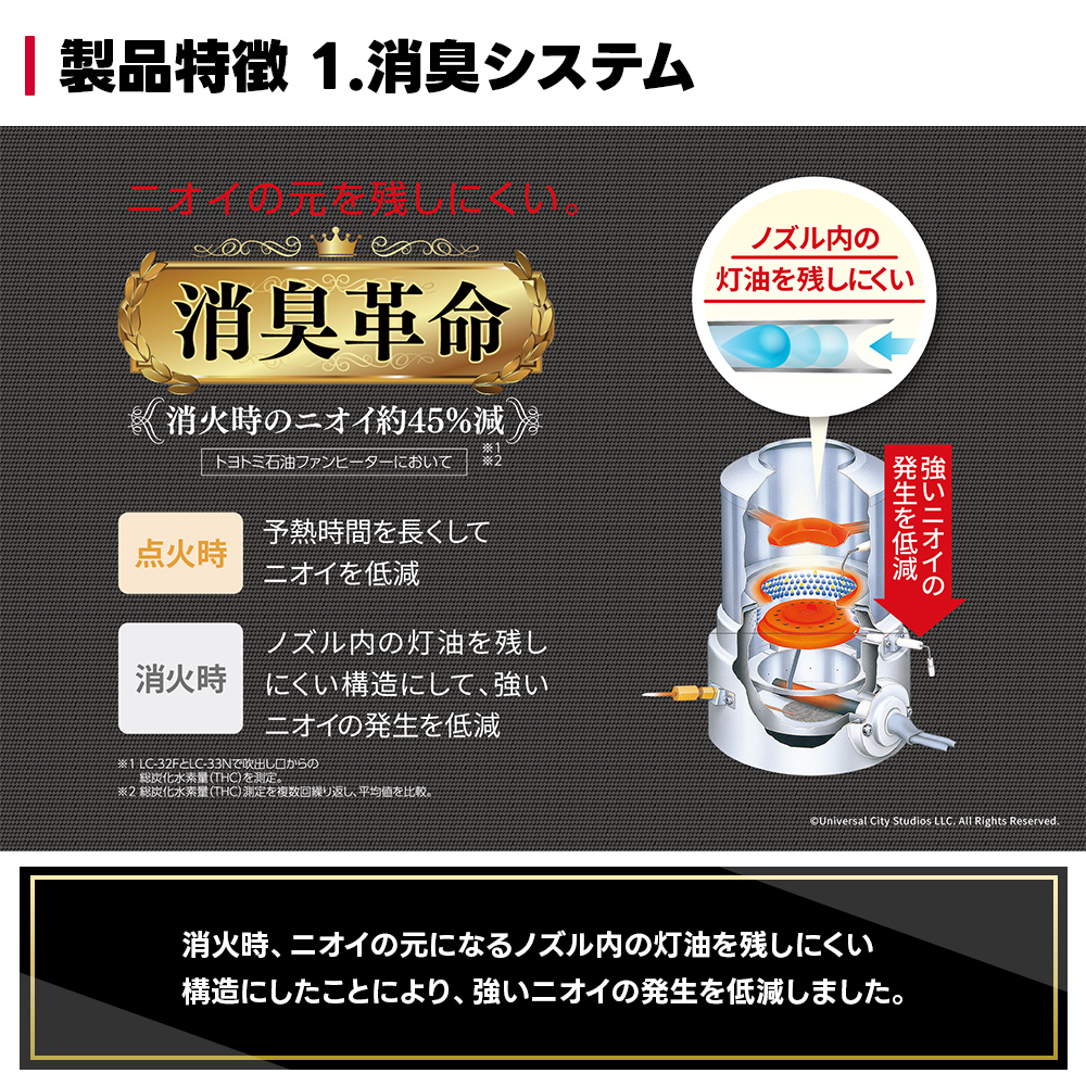 TOYOTOMI（トヨトミ） LC-33FF ワイルド・スピード コラボモデル 石油