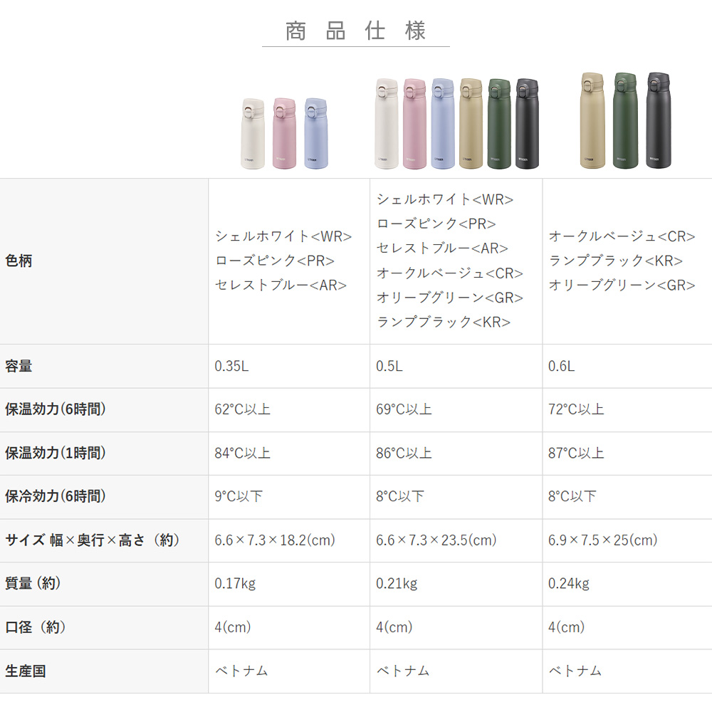 タイガー魔法瓶 TIGER 真空断熱ボトル MMJ-S048 0.48L ワンプッシュ