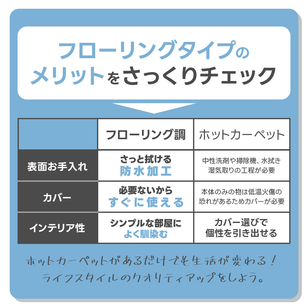 ホットカーペット フローリング調 3畳＆あったかシートセット 木目調 電気カーペット 電気暖房 床暖房 防水 アルミシート SJC3015-WBJ SJC3015-WCJ 広電 KODENの画像