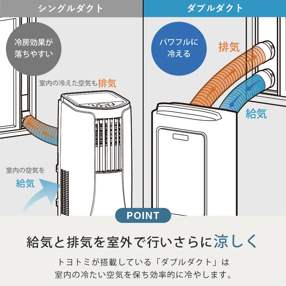 トヨトミ スポットエアコン 3.0kW TAD-30R 窓パネル取付可能幅140
