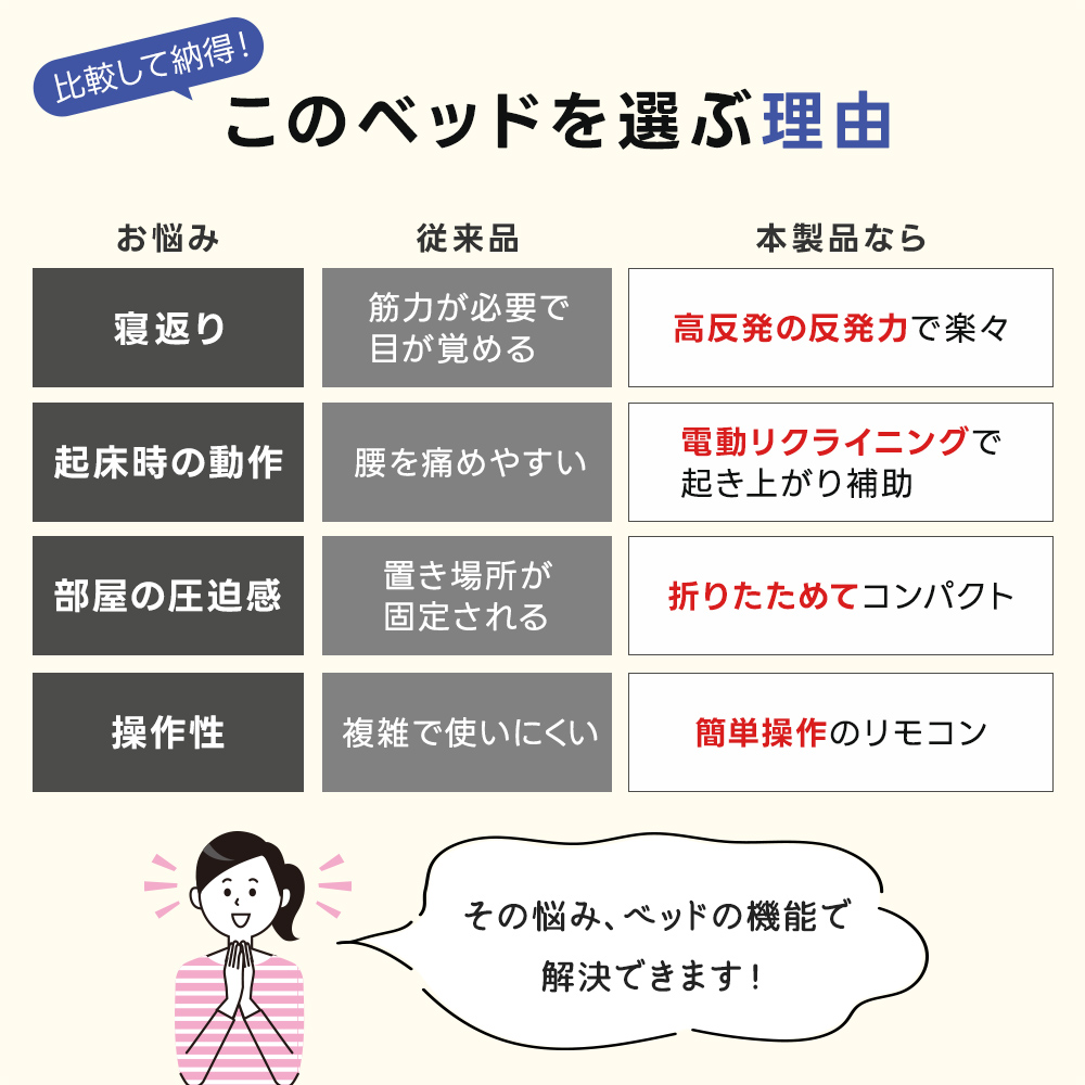 電動ベッド 折りたたみ コンパクト シングル S リクライニング シンプル 安い リモコン おしゃれ キャスター 介護 Sサイズ 爆買 関連画像3
