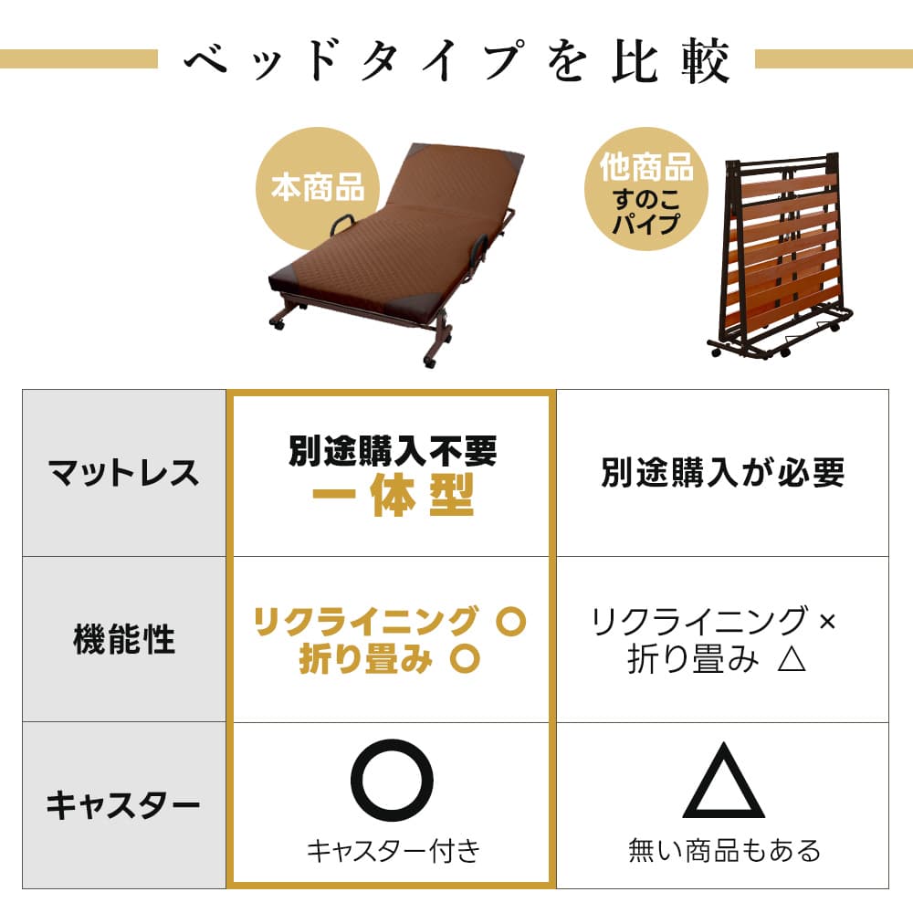 折りたたみベッド シングル マットレス付き 14段階 リクライニング