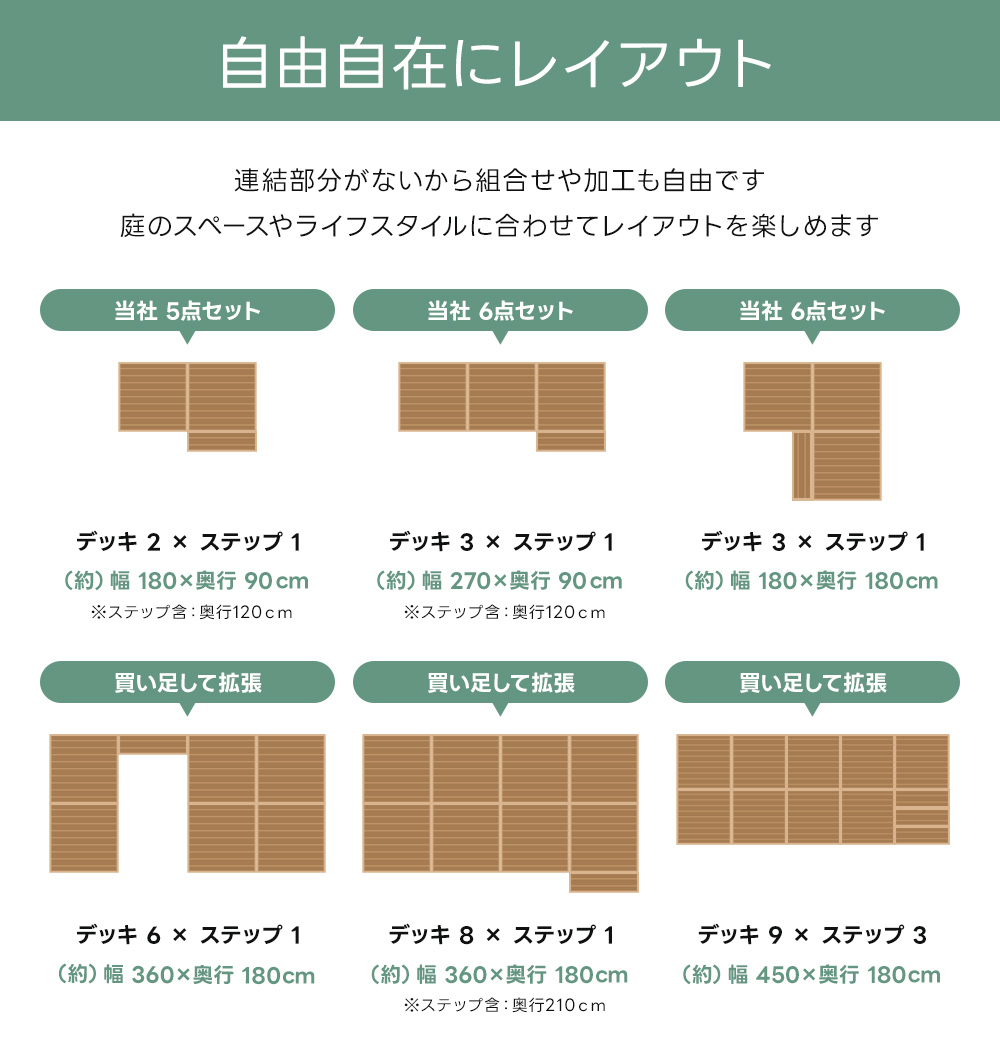 ウッドデッキ 単品 90×90cm 天然木 0.25坪 パーツ DIY ホワイト