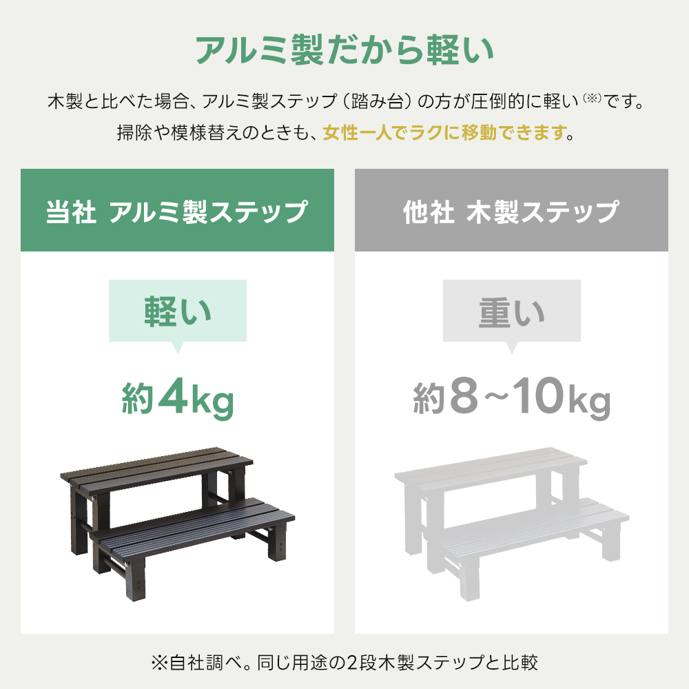 アルミステップ おしゃれ 2段 縁側 ステップ台 階段 庭 アルミデッキ アルミ縁台 DIY デッキセット用 軽量 縁台 段差解消 踏み台 収納 玄関 ベンチ 爆買 関連画像4