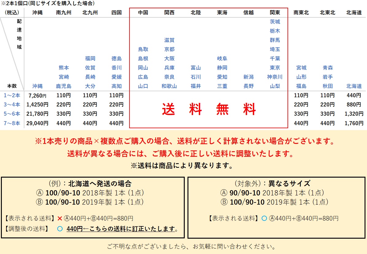 送料表