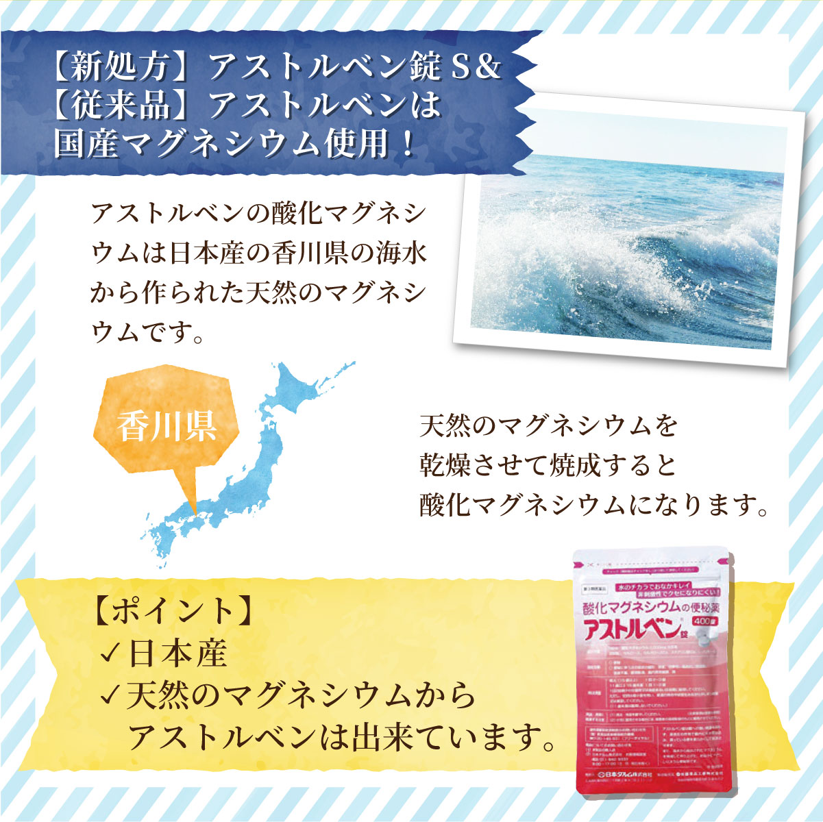 酸化マグネシウムお試しセット※【新処方】60錠アストルベン錠S＆【従来品】アストルベン400錠の酸化マグネシウム便秘薬を新旧お試し。　第3類医薬品 |  | 15