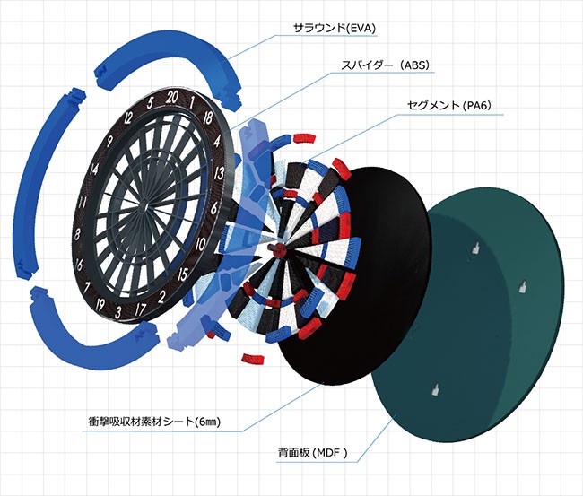 ダーツライブ　ゼロボード　ブラスダーツ付き ダーツボード > ソフトボード > ブランド【タ行】 > ダーツ