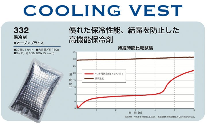 HOOH（鳳皇） 【即日発送】保冷剤 5個入り アイスベスト用 クーリング