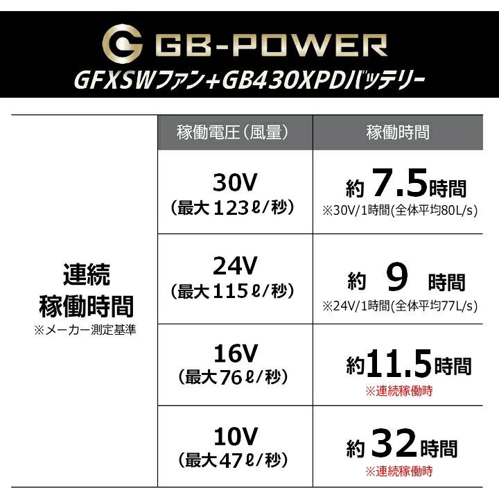 即日発送】長信ジャパン 空調服用（30V専用 ファン＆バッテリーセット