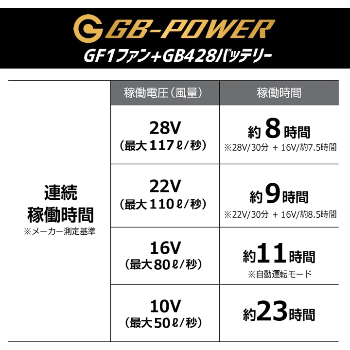 15ケ月ロング保証 空調服用 28V専用 ファン＆バッテリーセット