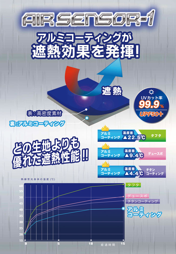 97％以上節約97％以上節約空調作業服 ファン対応ウェア アルミニスト