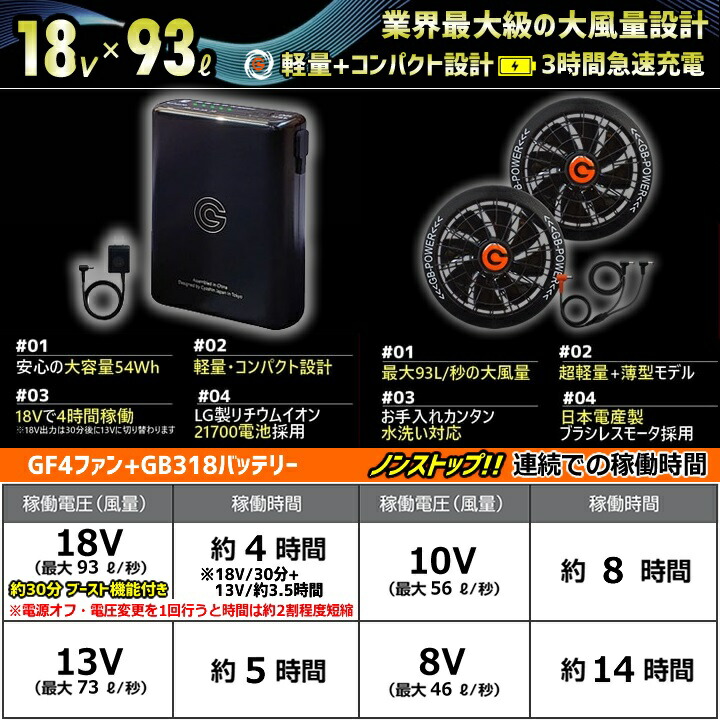 空調服 セット 半袖ブルゾン ファン＆バッテリーセット ジーベック XE98009 GB-POWER 24V 春夏 作業服 熱中症 ジャケット  XEBEC 長信ジャパン 即日発送 : xebec-98009-gbset : 作業服の専門店だるま商店 - 通販 - Yahoo!ショッピング