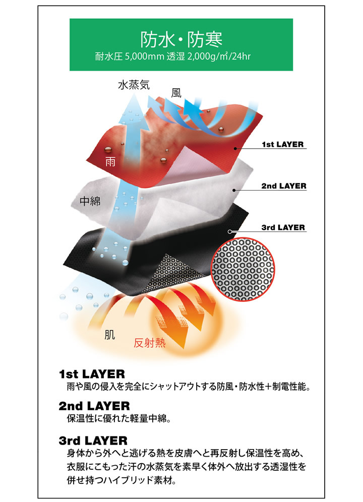 TS DESIGN 防寒ジャケット 防水シェル TSデザイン 18246 メガヒートES