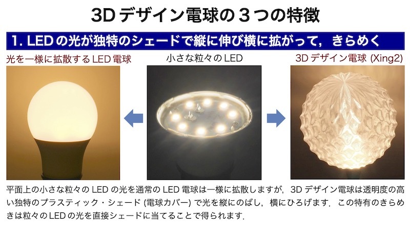 300W相当 ダクトレール 3灯ペンダントライト 直径 12cm 3Dデザイン電球