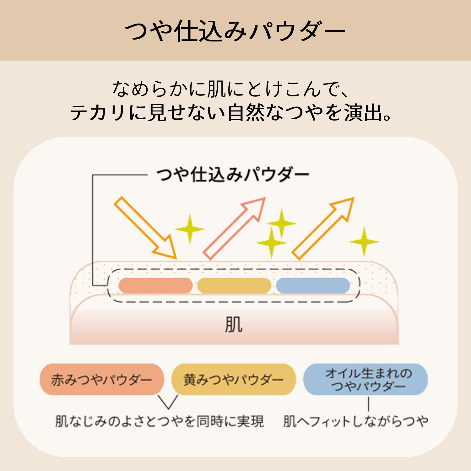 資生堂 マキアージュ ドラマティックパウダリー...の詳細画像5