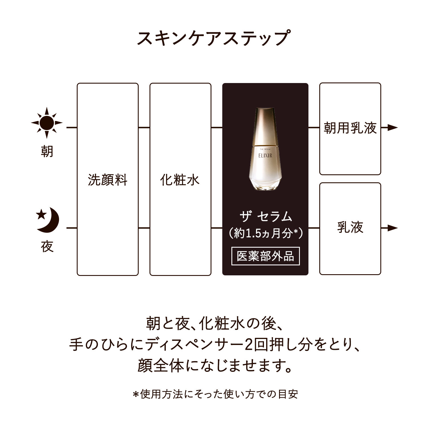 ELIXIR 倍速美容液 新品詰め替え+本体 セット ザ セラム aa / エリクシール(美容液, スキンケア・基礎化粧品
