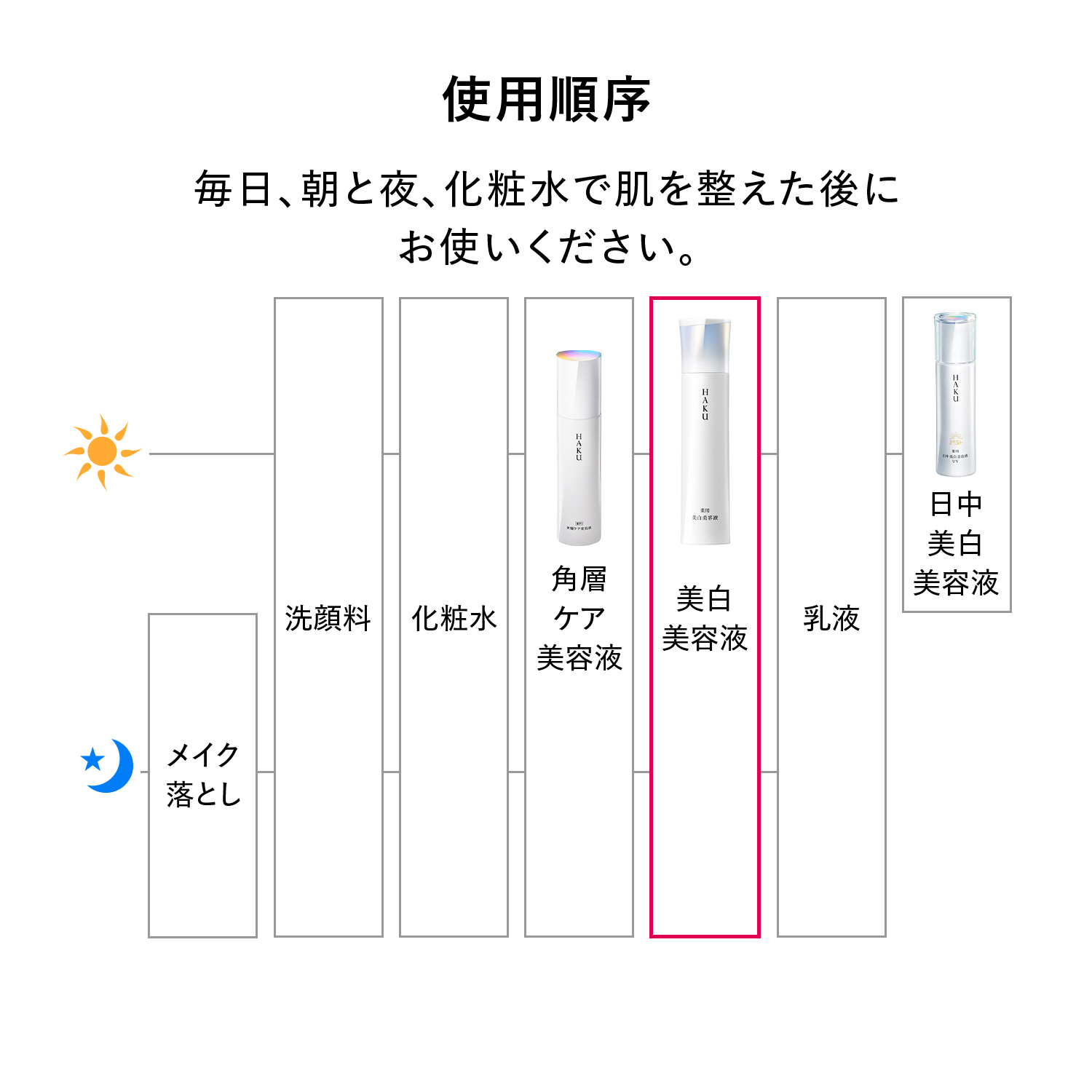 HAKU 資生堂 薬用 美白美容液 シミ そばかす ハク 45g
