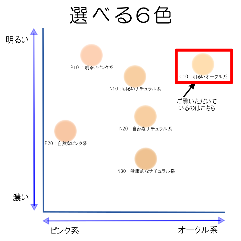 ACSEINE（アクセーヌ） シルキィ モイスチュア ファンデーション N O10