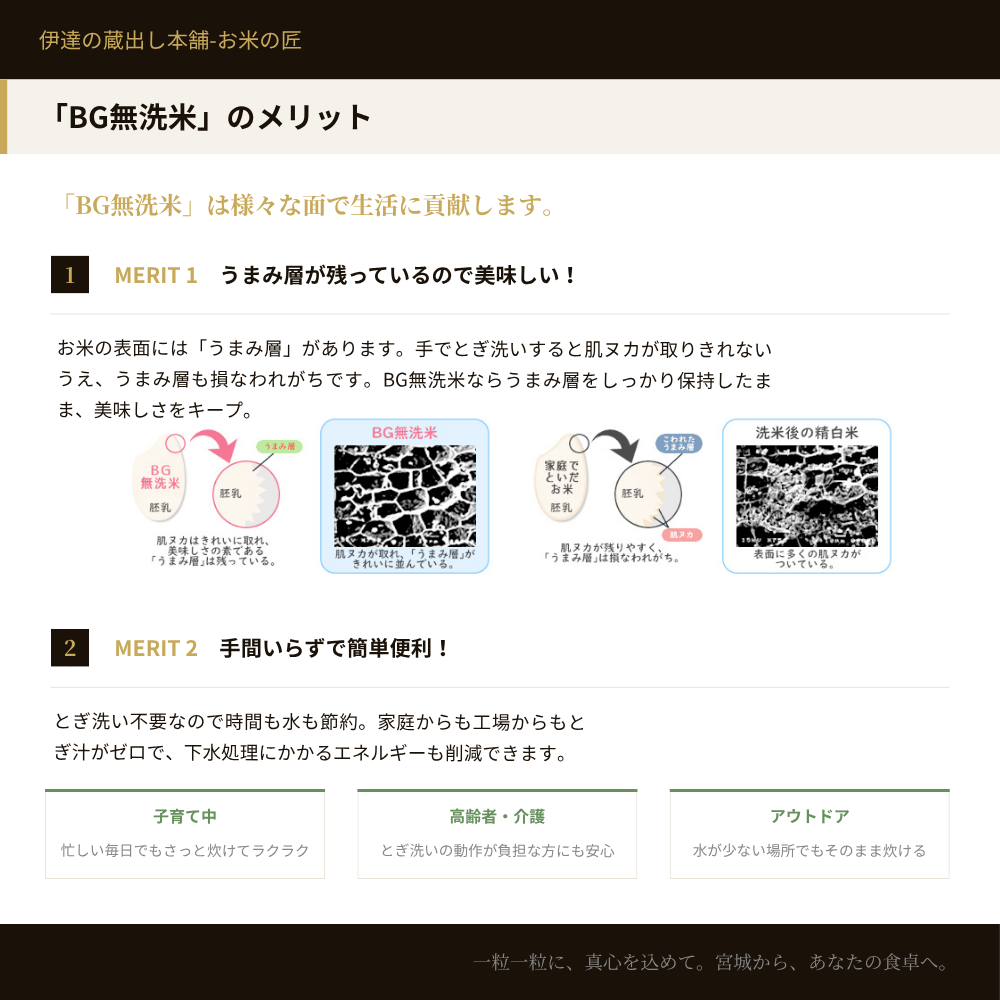 BG無洗米のメリット1：うまみ層が残っているので美味しい。肌ヌカをきれいに除去しうまみ層を保持。メリット2：手間いらずで簡単便利。子育て中・高齢者介護・アウトドアなどあらゆるシーンで活躍