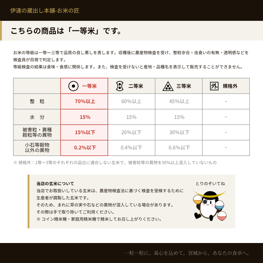 石川県産コシヒカリ玄米 こちらの商品は一等米です 整粒70%以上 等級表 当店の玄米について スターちゃん とりのぞいてね コイン精米機・家庭用精米機で精米可