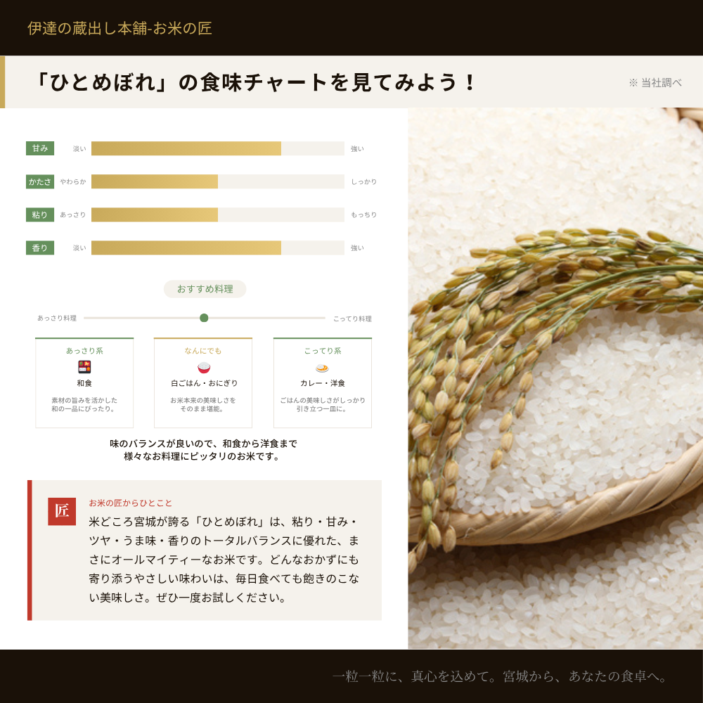 ひとめぼれ 無洗米 10kg(5kg×2袋) 宮城県産 令和7年産 : 伊達の蔵出し