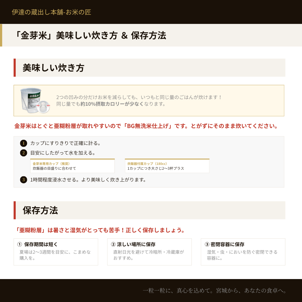 金芽米の美味しい炊き方と保存方法。BG無洗米仕上げでとがずにそのまま炊ける。水加減は炊飯器付属カップで1カップにつき大さじ2〜3杯プラス・1時間浸水推奨。保存は涼しい場所・密閉容器で短期間を目安に