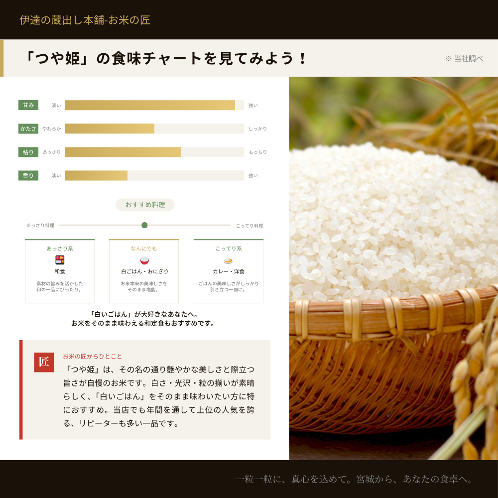 つや姫 無洗米 20kg(5kg×4袋) 宮城県産 令和7年産 : 伊達の蔵出し本舗