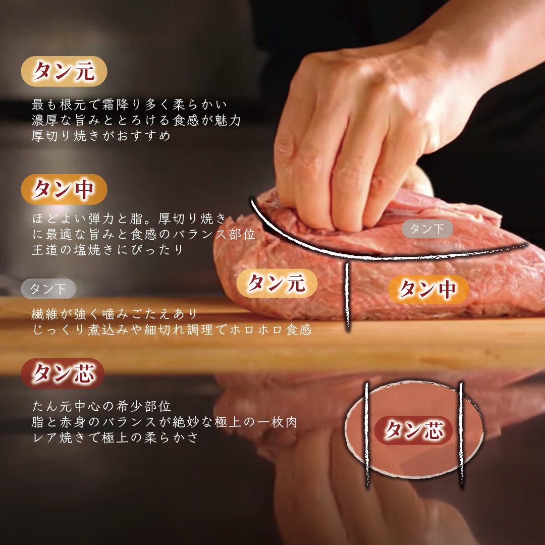 牛たん部位