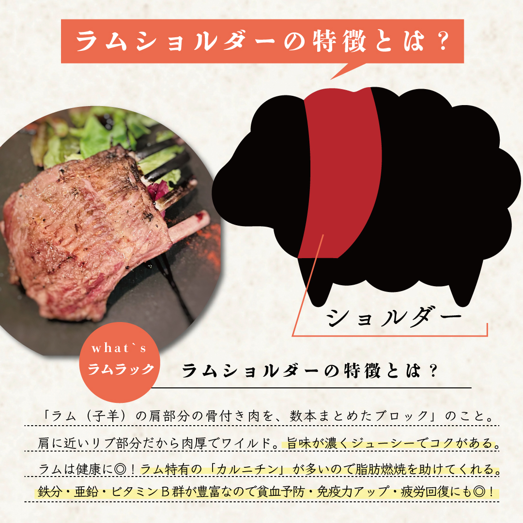 ラムショルダーの特徴