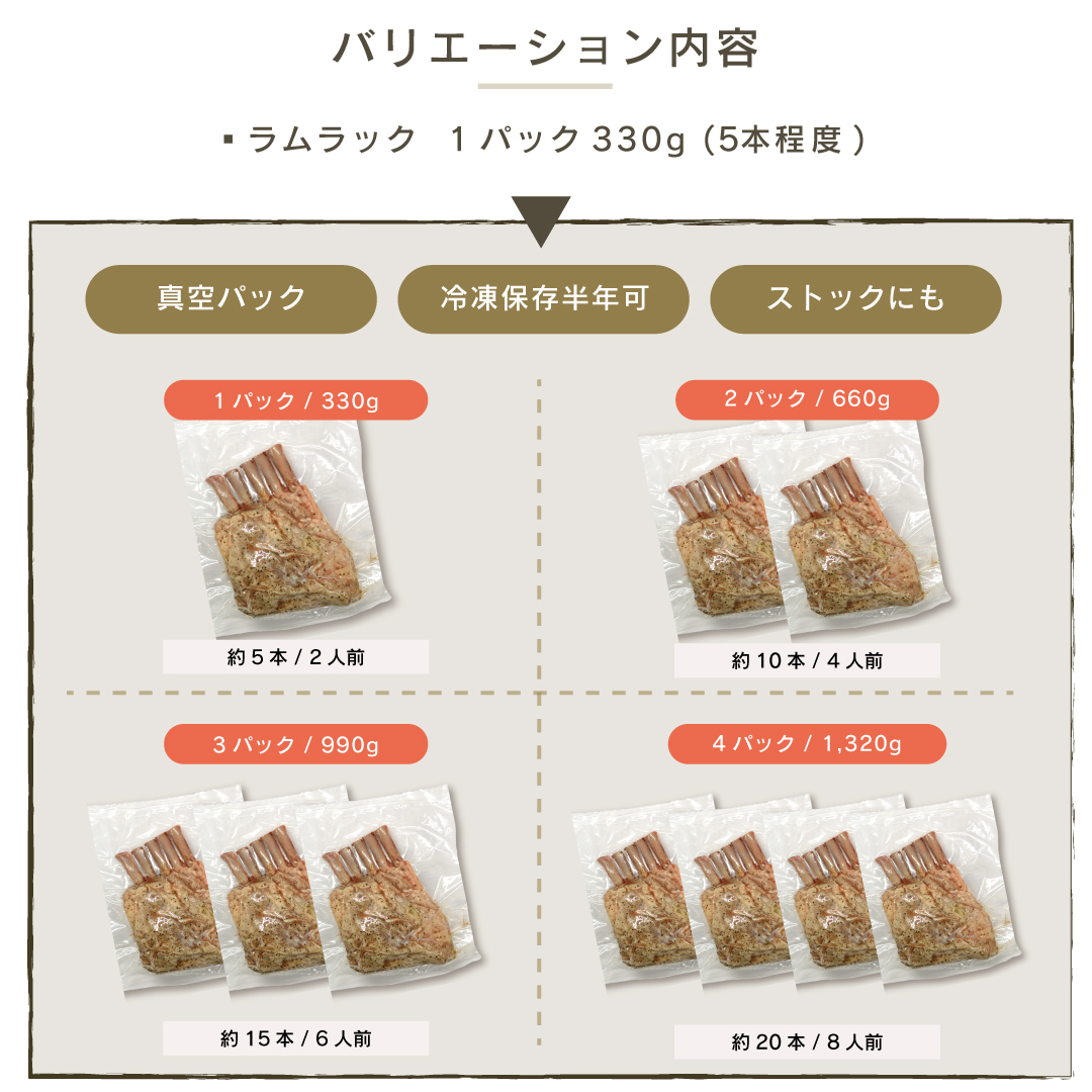 バリエーション内容
