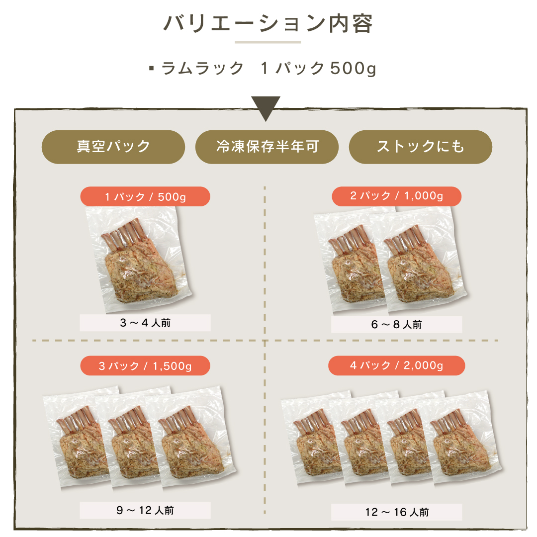 バリエーション内容