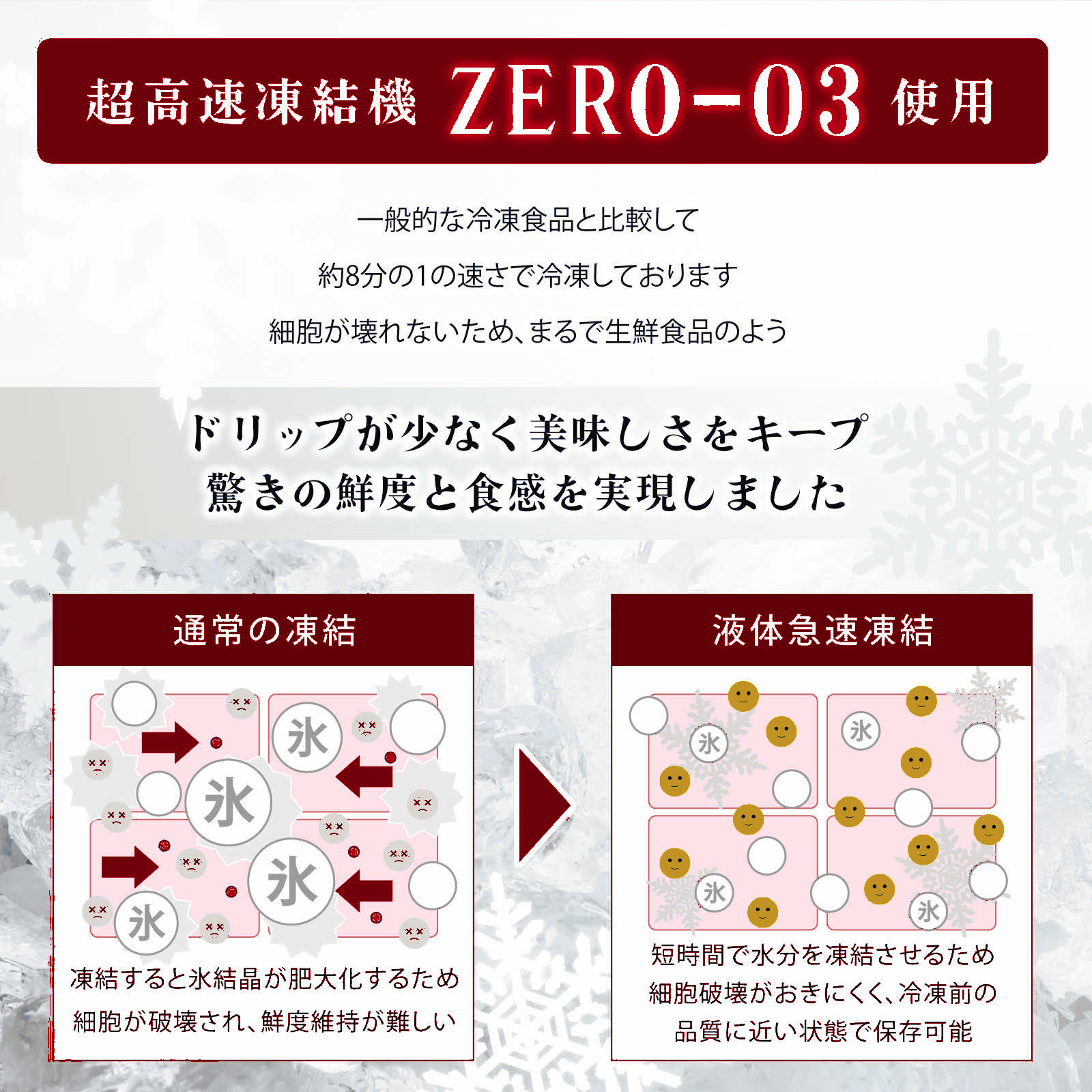 超高速凍結機ZERO-03 従来の約8分の1の速さで急速凍結 鮮度・食感をキープ