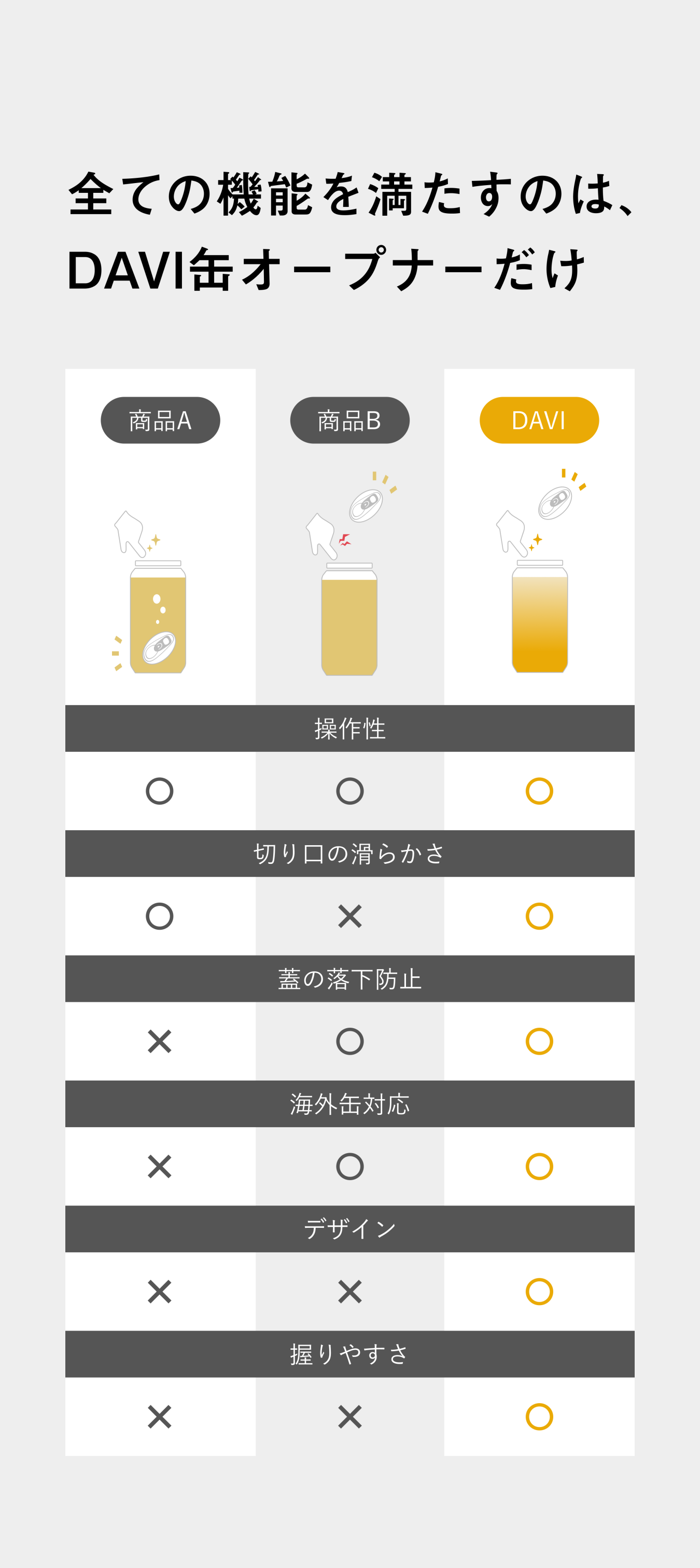 缶オープナーDAVIの強みの表