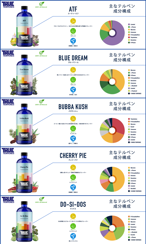 CBD テルペン トゥルーテルペンズ 2ml 香料 フレーバー テルペン