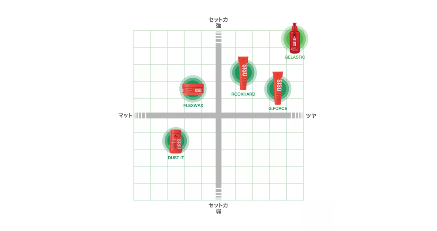 OSiS+ 送料無料 シュワルツコフ オージス ダストイット 10g