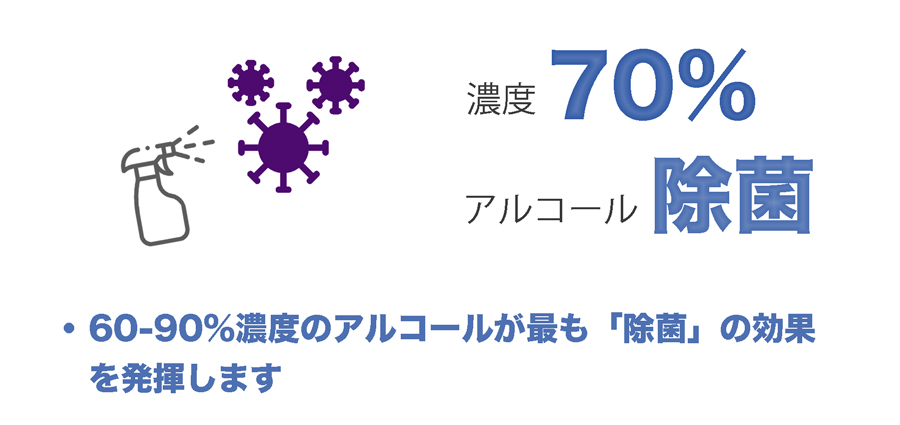 お掃除ソムリエ WEB SHOPのアルコール除菌スプレー。濃度70%であらゆる箇所にスプレーするだけで徹底除菌！キッチン、寝室、リビング、玄関などの菌が気になる箇所にシュッと一吹き。