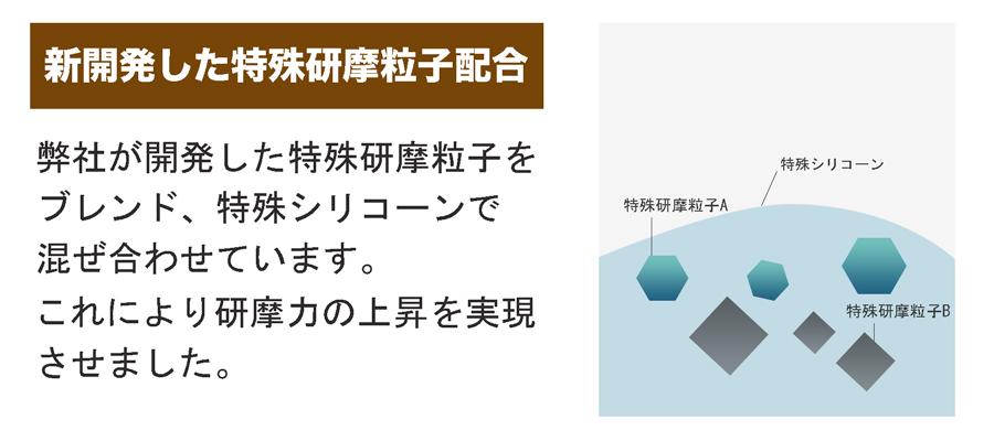 弊社が開発した特殊研摩粒子を掛け合わせ、特殊シリコーンで混ぜ合わせています。研摩力の上昇を実現させています。