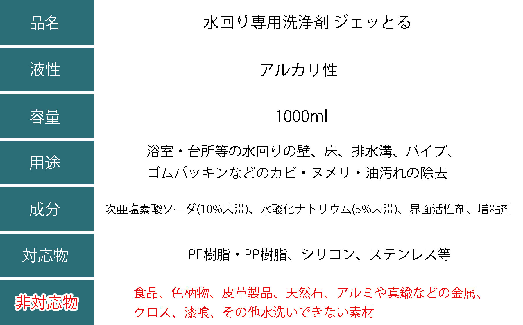 商品情報