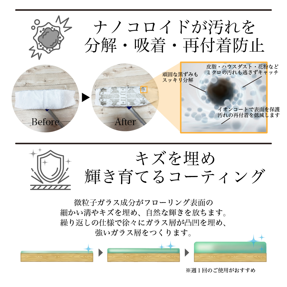 ナノコロイドが汚れを分解・吸着・再付着防止、キズを埋め育てるコーティング