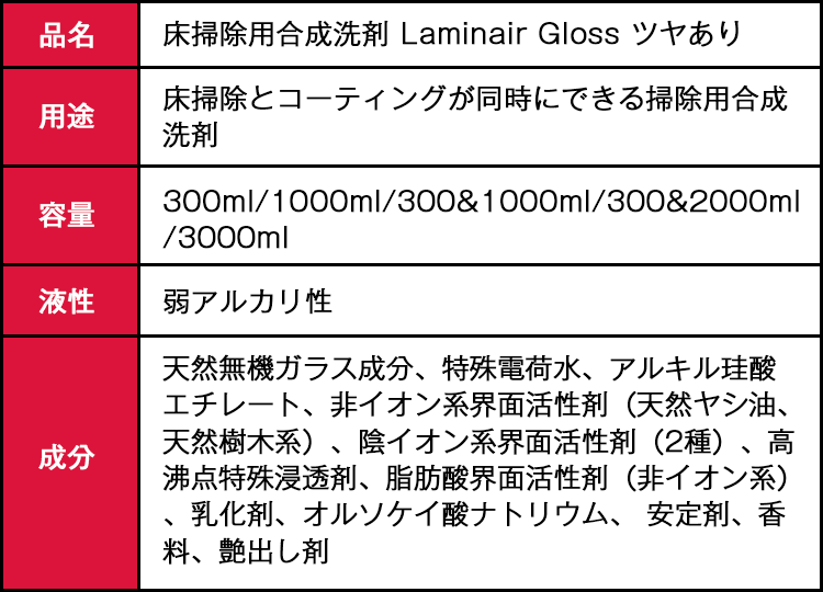 品名、内容量等
