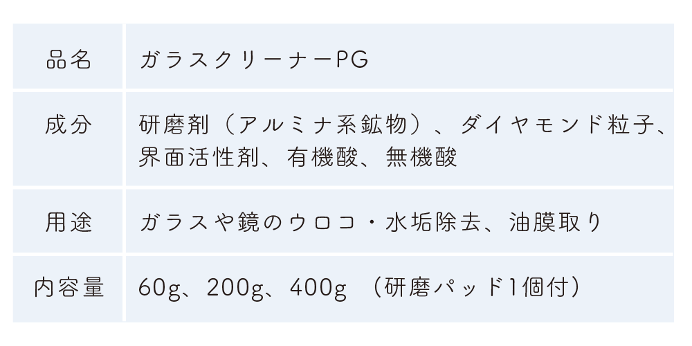 商品情報