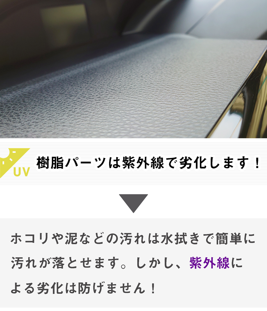 紫外線による樹脂パーツの劣化を防ぎ、艶と洗浄効果を生ずるコーティング剤。