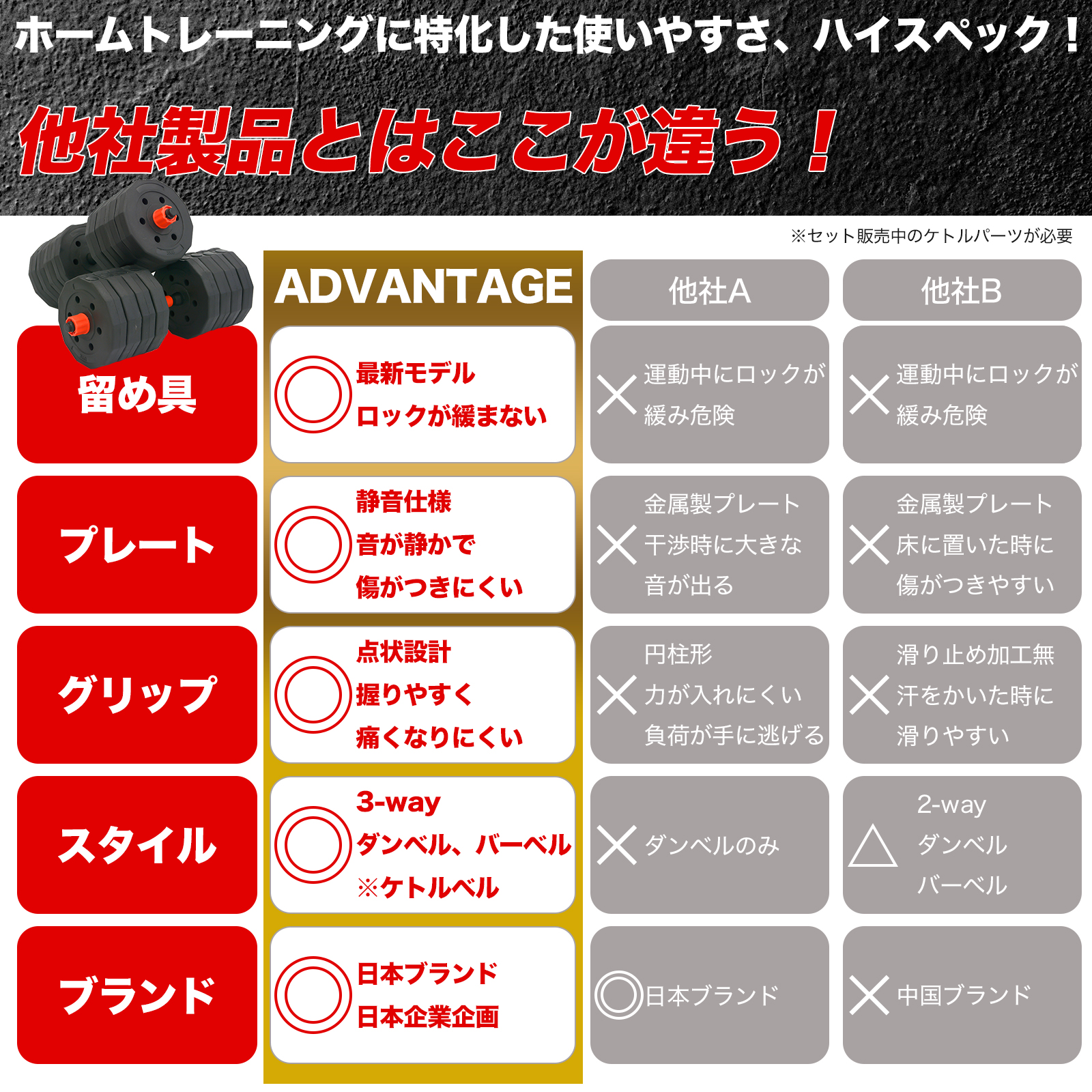 ダンベル 可変式 50kg 25kg 40kg 20kg 5kg 10kg 2個セット 筋トレ 