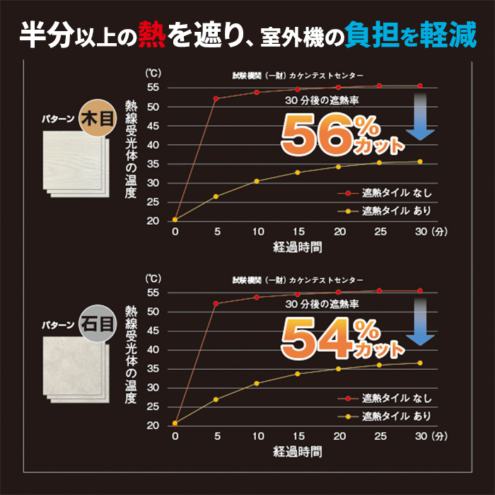 遮熱マグネットタイル