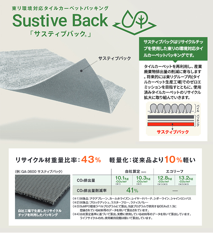 東リ（TOLI） タイルカーペット 50×50 カーペット マット 約50×50cm 4