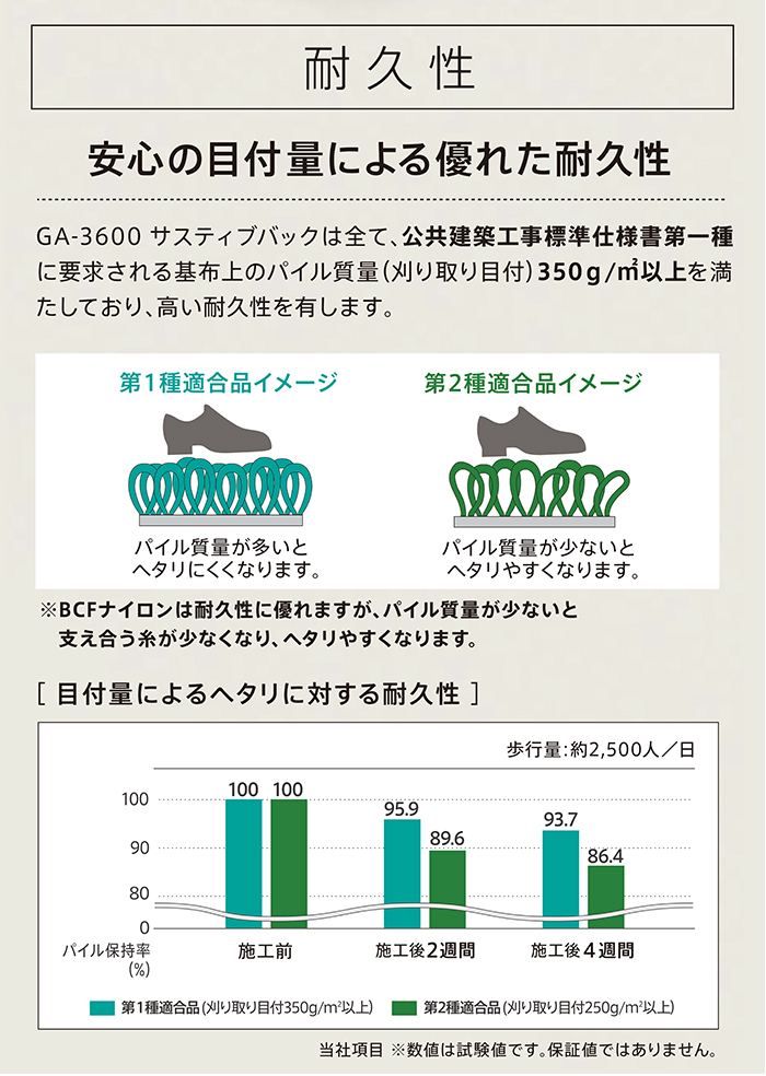 東リ（TOLI） タイルカーペット 50×50 カーペット マット 約50×50cm 4