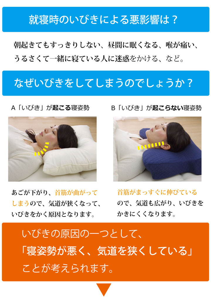 いびき軽減低反発枕 (I) ピロー 枕 洗える 低反発 いびき解消 低反発 約64×35 ネイビーの画像