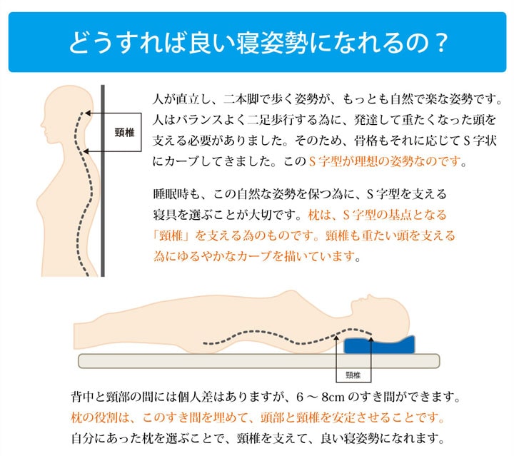 いびき軽減低反発枕 (I) ピロー 枕 洗える 低反発 いびき解消 低反発 約64×35 ネイビーの画像