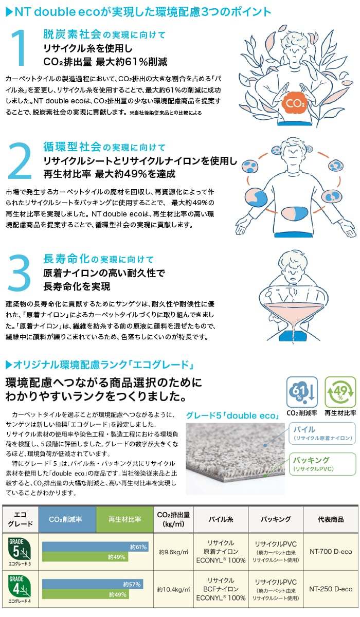 生地サンプル サンゲツ タイルカーペット ミックスプレーン D NTP-7110 D-eco (R)