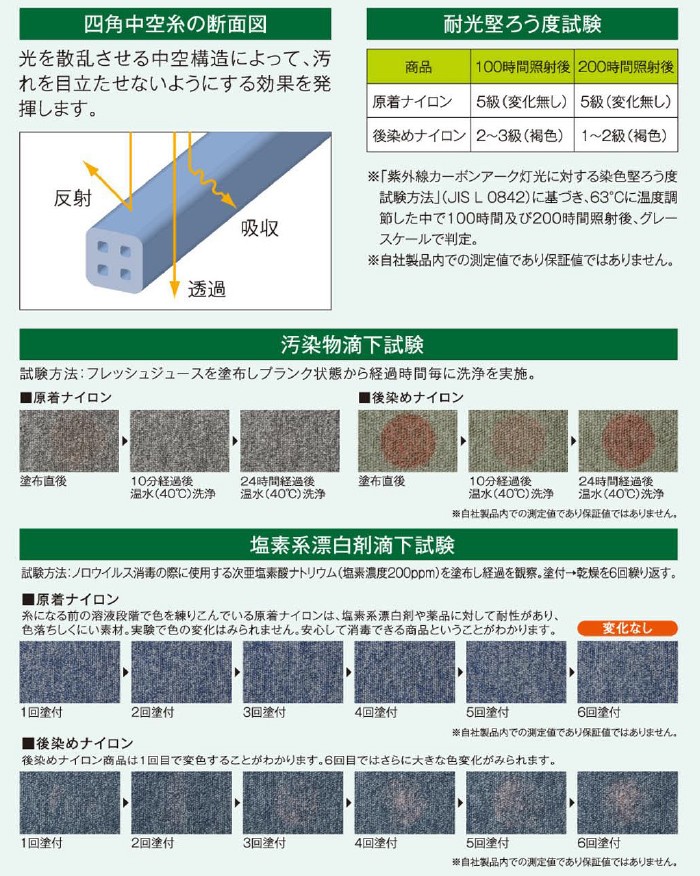 生地サンプル サンゲツ タイルカーペット NT...の詳細画像2